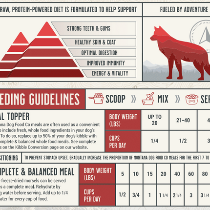 Grain-Free Beef Freeze-Dried Raw Adventure Fuel (Dog Food)