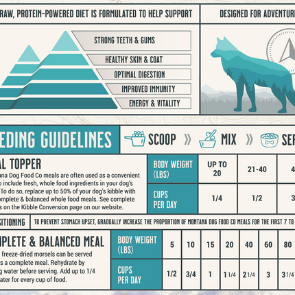 Grain-free Surf & Turf Freeze-dried Raw Adventure Fuel (Dog Food)